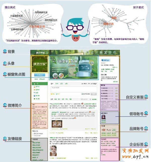 網(wǎng)店微博推廣有哪些訣竅1