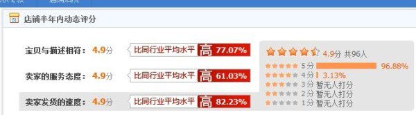 大數(shù)據(jù)時代來臨，網(wǎng)店如何做好營銷 5