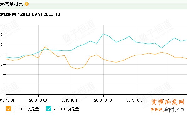 雙11狂歡節(jié)，如何和大賣家搶流量3