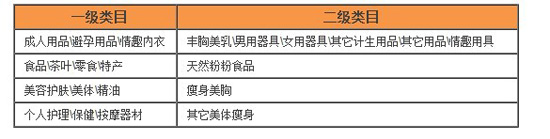 如何開網(wǎng)店之超級(jí)麥霸禁售物品