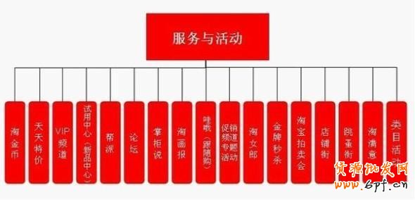 淘寶網(wǎng)店推廣