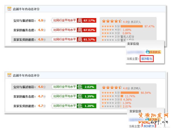 淘寶店鋪動(dòng)態(tài)DSR飄紅的訣竅