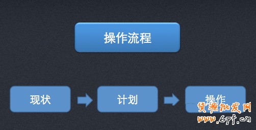 小掌柜，你真的會(huì)操作直通車嗎