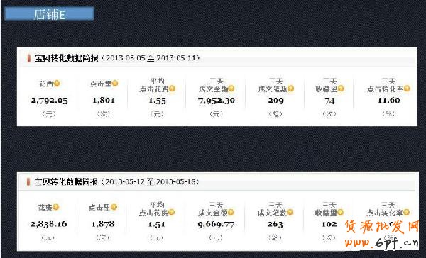 小掌柜，你真的會(huì)操作直通車嗎5