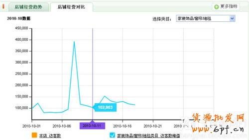 店鋪經(jīng)營趨勢2