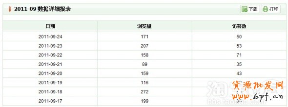 店鋪流量統(tǒng)計(jì)