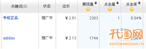 淘寶直通車關(guān)鍵詞優(yōu)化技巧