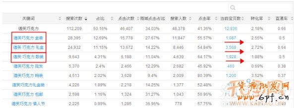 巧用數(shù)據(jù)魔方 選款更有目的性