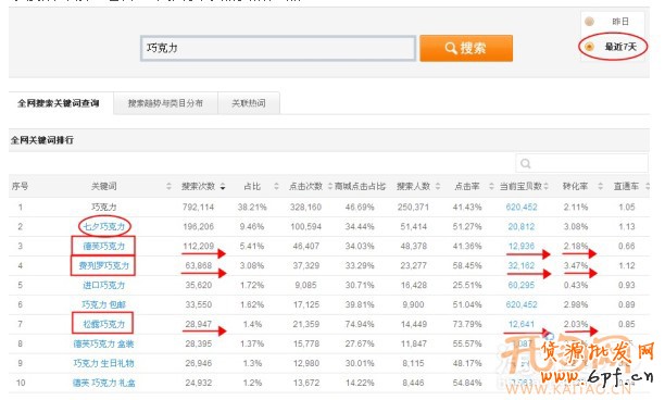 巧用數(shù)據(jù)魔方 選款更有目的性