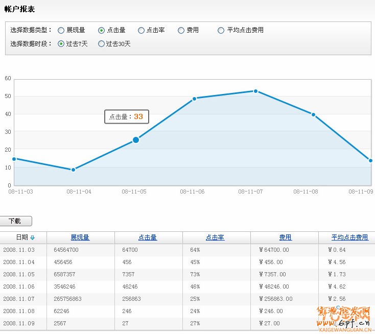 直通車(chē)的六大報(bào)表