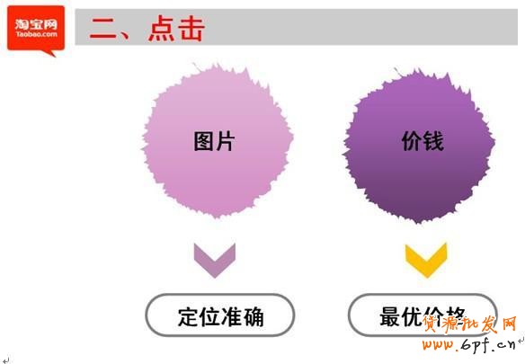 新手開店有效引流經(jīng)典招3