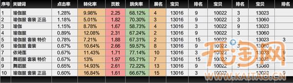 直通車關(guān)鍵詞 直通車關(guān)鍵詞