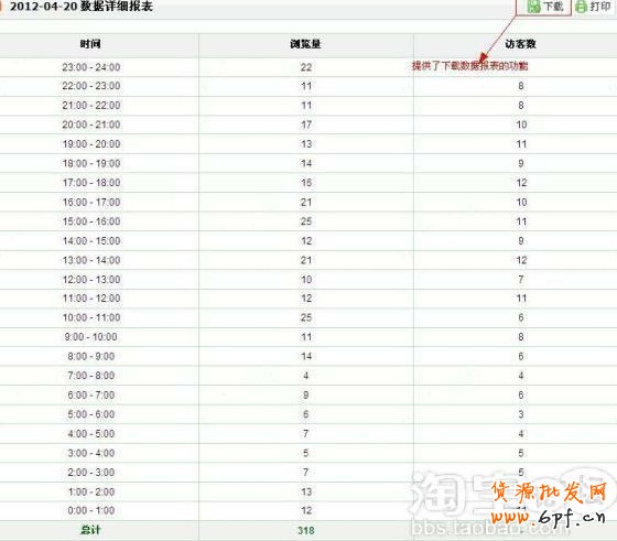 量子恒道統(tǒng)計