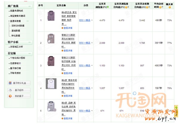 量子恒道店鋪經(jīng)