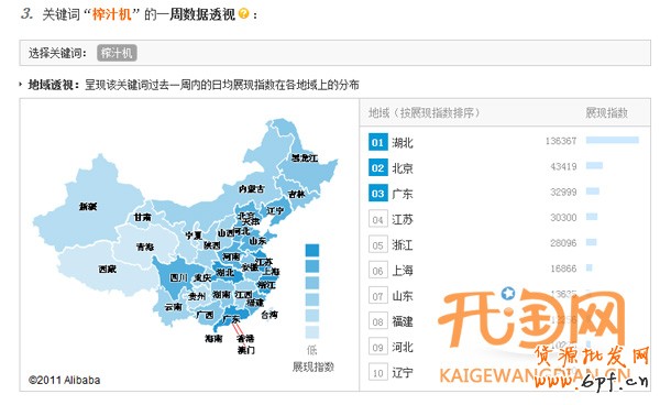 直通車數(shù)據(jù)分析