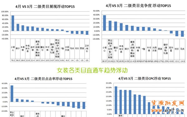 數(shù)據(jù)大解析女裝直通車