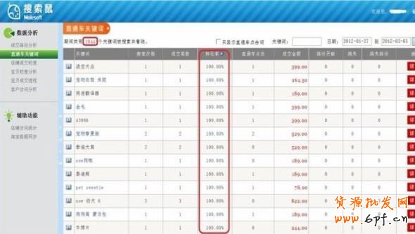 直通車加滿200個關(guān)鍵詞的6大秘籍