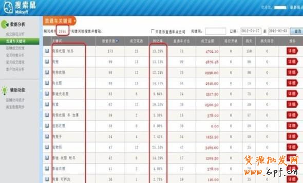 直通車加滿200個關(guān)鍵詞的6大秘籍