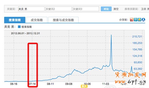 網(wǎng)店點燃流量 備戰(zhàn)秋冬季3