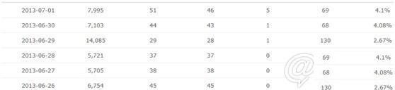 怎么參加雙十一購物狂歡節(jié)7