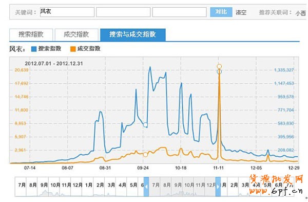 中小賣家如何做店鋪診斷3