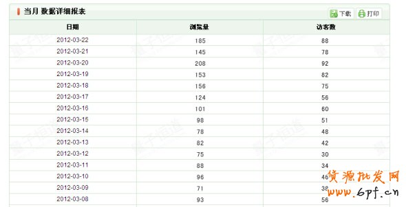 新手開(kāi)店如何提高銷量