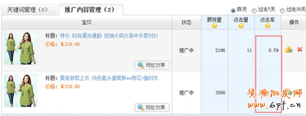 中小賣家如何練就高點(diǎn)擊推廣圖1