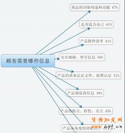 店鋪如何做優(yōu)質(zhì)的寶貝詳情頁(yè)1