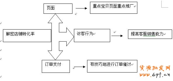 你了解多少，轉(zhuǎn)化率是個(gè)立體活 1