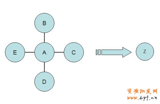 直通車，打造爆款第一步5