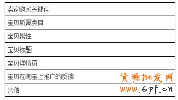淘寶開店流程之質(zhì)量得分排名1
