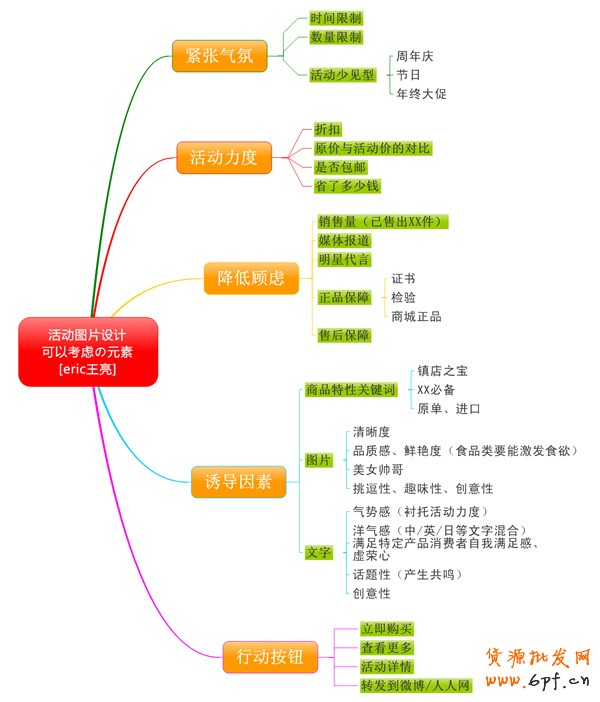 網(wǎng)店活動(dòng)策劃圖