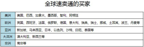 淘外銷開通國(guó)家