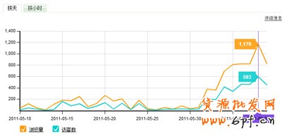 網(wǎng)店流量統(tǒng)計(jì)4