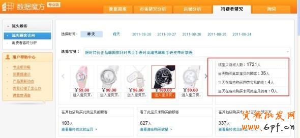 網(wǎng)店推廣數(shù)據(jù)分析