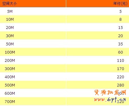 51相冊(cè)費(fèi)用