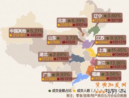 舌尖上的中國(guó)