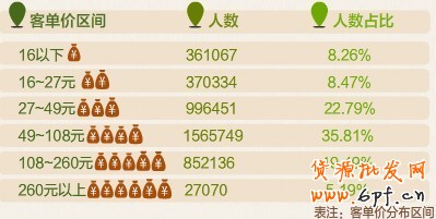 舌尖上的中國(guó)