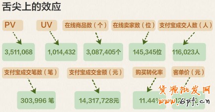 舌尖上的中國(guó)