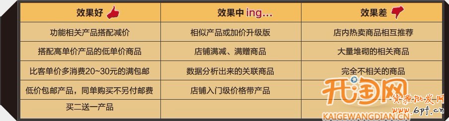 如何提高轉(zhuǎn)化率