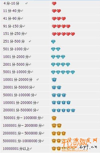  淘寶信用評價體系，利大于弊or弊大于利？