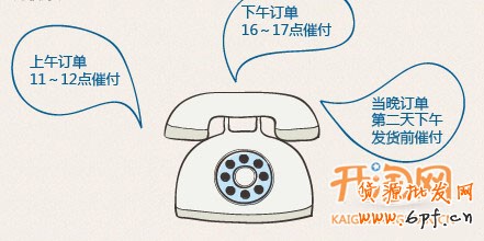 催付，不是打個電話這么簡單