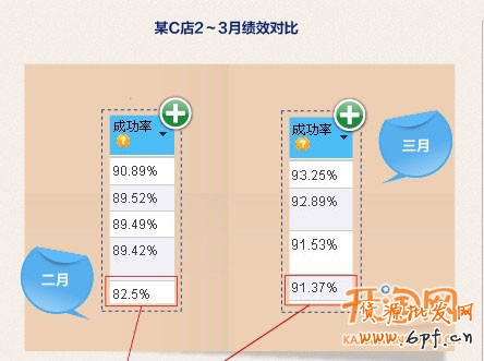 催付，不是打個電話這么簡單