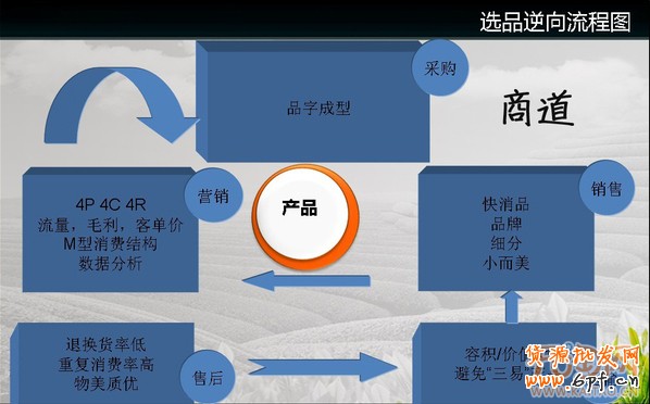 開網(wǎng)店賣什么