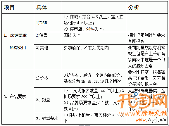 手機(jī)淘寶活動(dòng)
