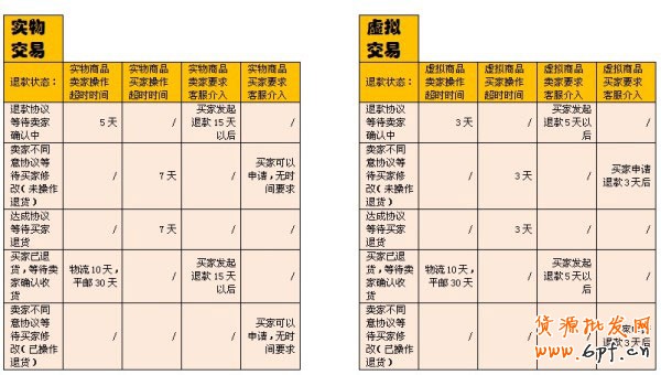 退款超時 客服支招解決
