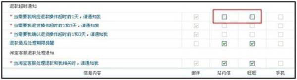 退款超時 客服支招解決