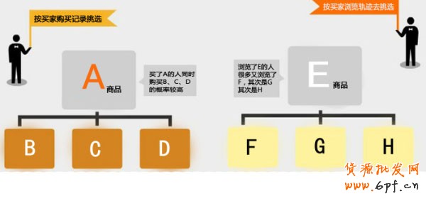 新開(kāi)網(wǎng)店 銷(xiāo)量暴漲3秘訣