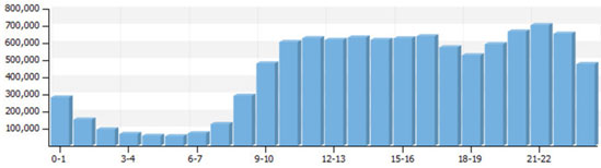 網(wǎng)店寶貝上下架引爆流量方法2