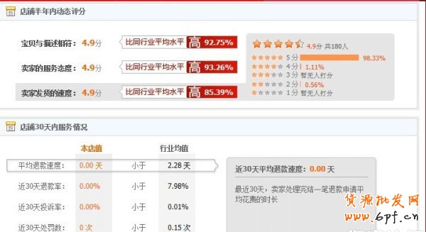 中小賣家如何做好寶貝診斷3